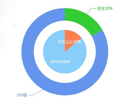 “圈子”就是生产力！长江商学院为何这么牛？