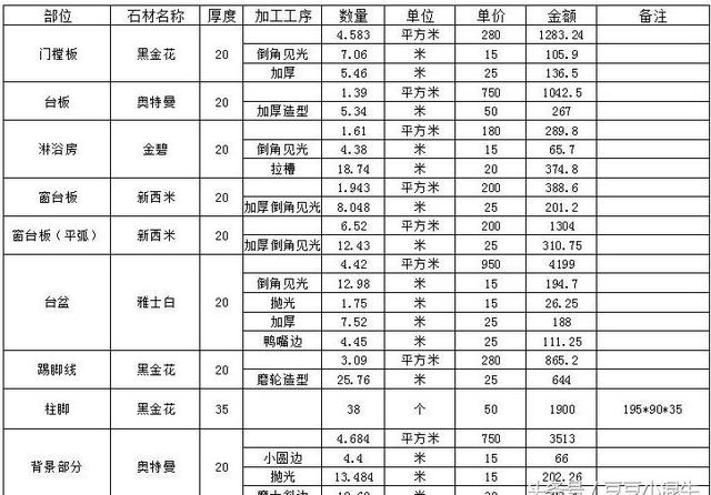 石材费用(石材结晶多少钱一平米)