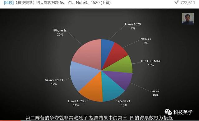 我们没做错，不知为啥我们输了｜回顾诺基亚Lumia经典系列