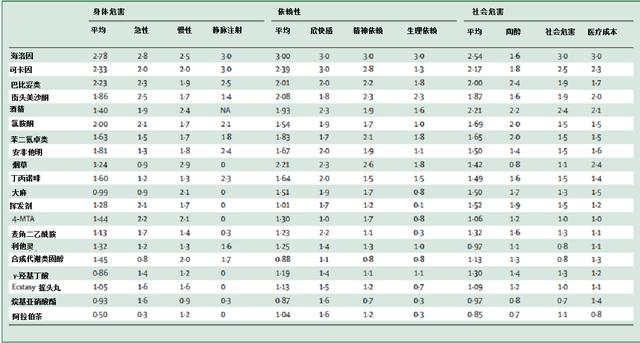 毒品常识