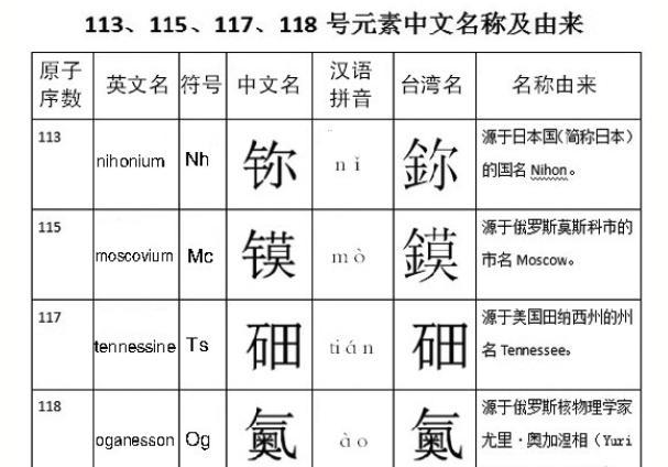 nh:nationholiday,法定节假日av:应该是annualleave,年假常用英文缩写