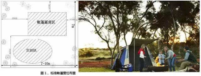 帐篷、自驾车、房车露营营区营位设计