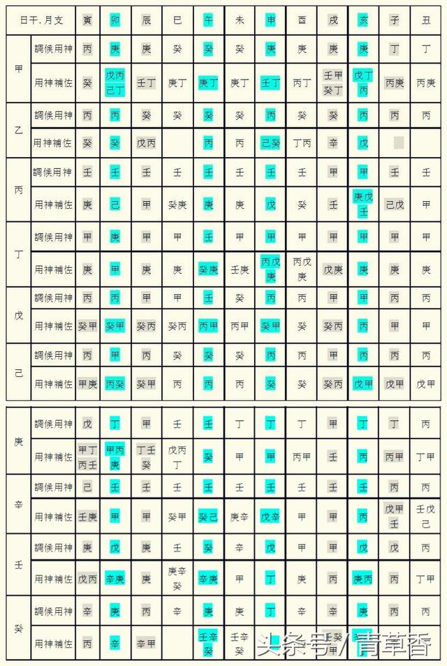 八字用神查询(八字用神和喜神查询)