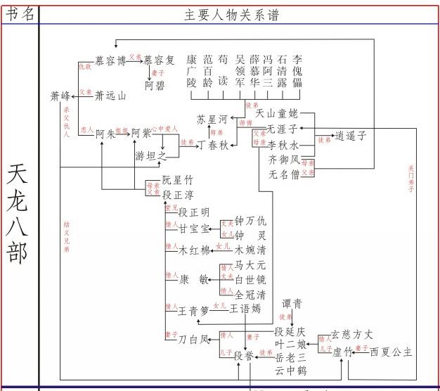 天龙八部角色查询天龙八部账号角色查询