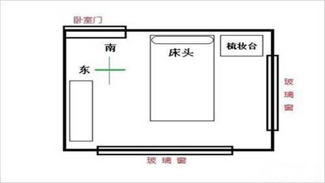 床头朝西还是床头在西边 院勾问答