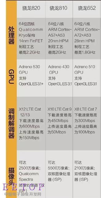 实践从性能看 骁龙652的中端王者之路