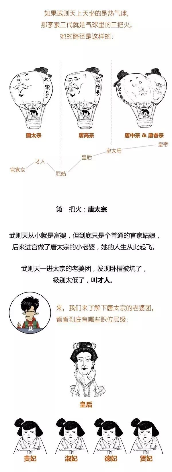 Stone历史剧-大唐盛世 之 武则天升职记