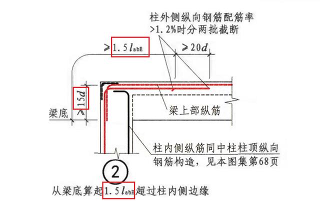 钢筋在砼中锚固长度35d的依据是什么?