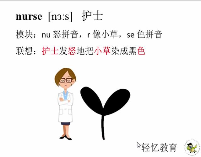 护士用英语怎么说读(小学生的英文)