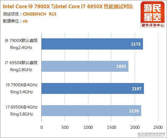 看似高贵其实实惠：深度剖析Intel i9处理器的奥秘