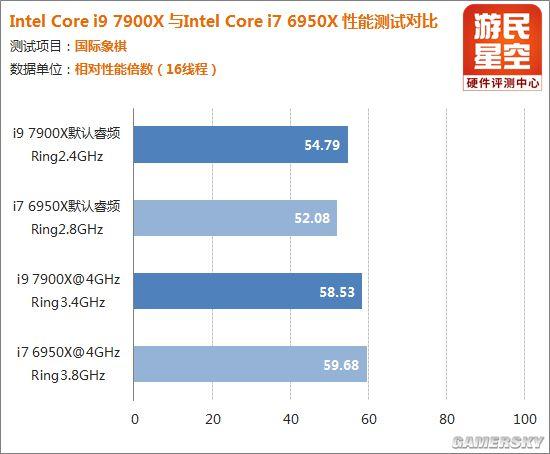 看似高贵其实实惠：深度剖析Intel i9处理器的奥秘