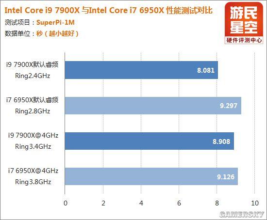 看似高贵其实实惠：深度剖析Intel i9处理器的奥秘