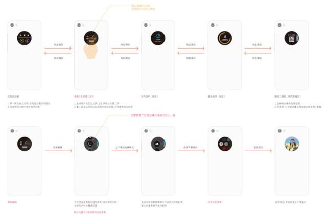 我和 Flyme 的设计师聊了一下画屏，想着套点画屏 2.0 的料