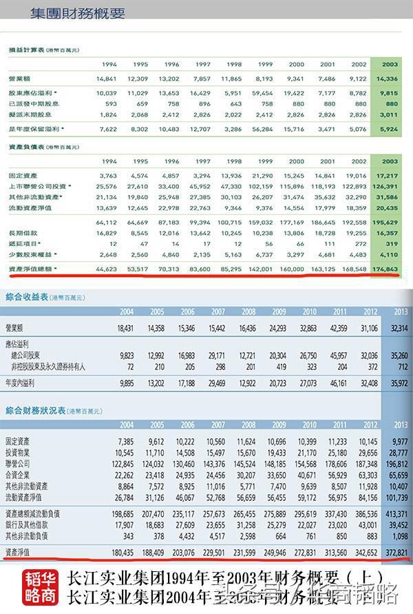 看得懂的李嘉诚,看不懂的王健林