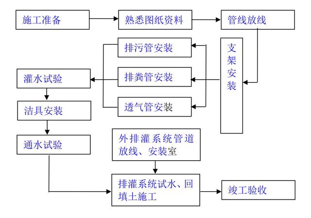 建房流程图(农村自建房过程图)