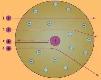 尼尔斯·玻尔:科学式掐架,他辩倒物理群雄无数,连爱因斯坦一生都未曾赢他一次