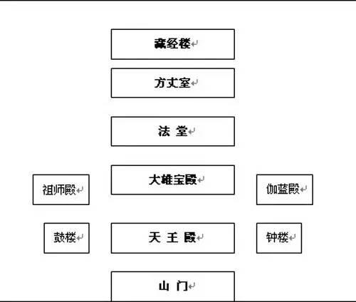 带着这些知识进寺庙，你会慧眼大开！
