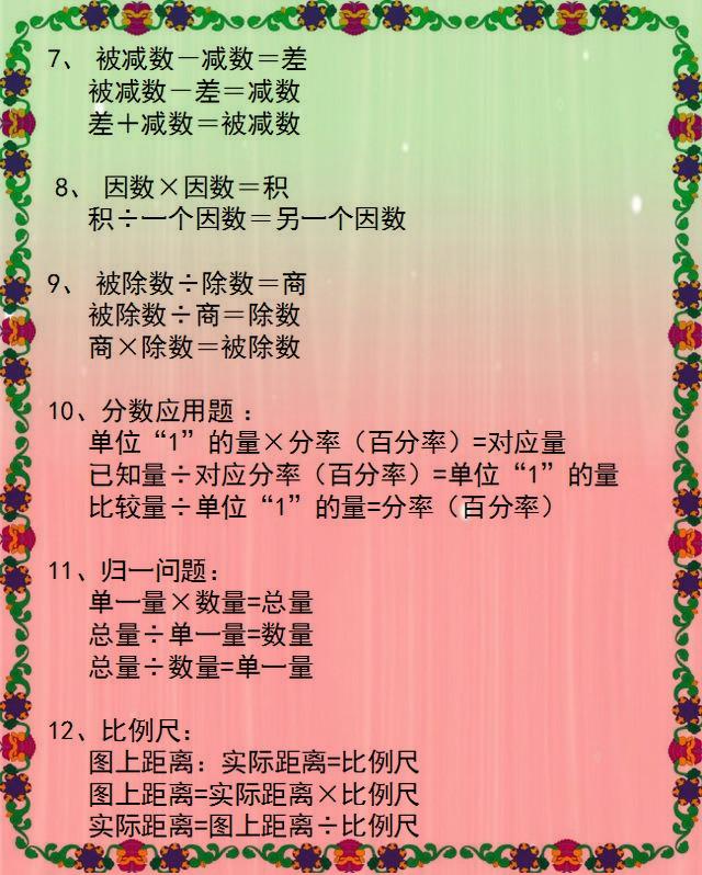 小学1~6年级数学公式！贴在墙上背，包孩子6年次次拿高分！