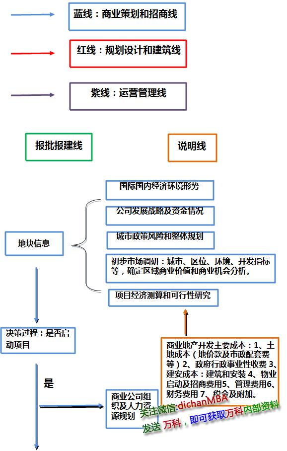 商业项目流程(济宁专业承接项目商业计划书代写公司)