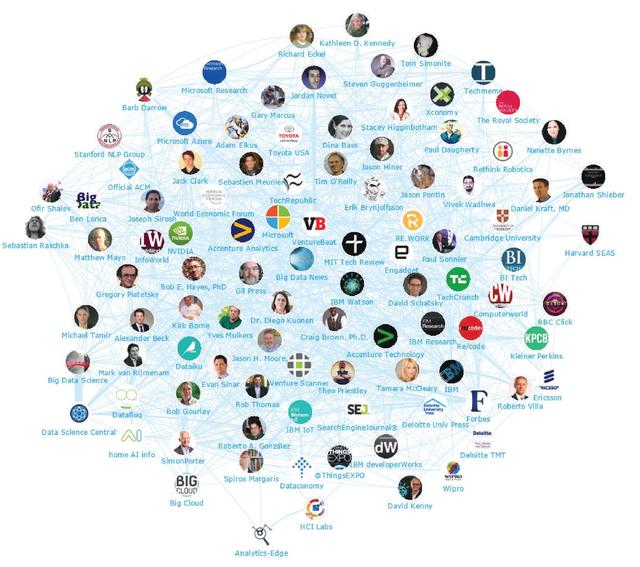 重磅2016 全球最有影响力的100 大人工智能品牌和人物