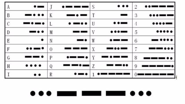 摩斯密码加密(摩斯密码常见的加密方法)