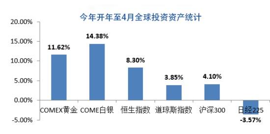 李嘉诚提前出手购买黄金，又一个危机信号即将来临？