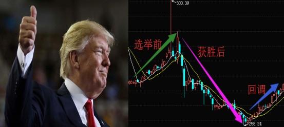 李嘉诚提前出手购买黄金，又一个危机信号即将来临？
