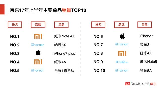 头条&京东商城：新闻资讯服务平台 电子商务方式，大数据报告分析手机购与换