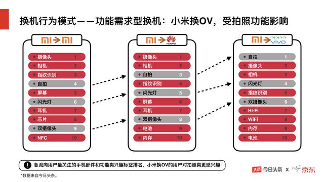 头条&京东商城：新闻资讯服务平台 电子商务方式，大数据报告分析手机购与换