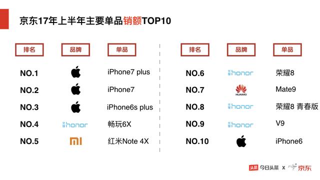 头条&京东商城：新闻资讯服务平台 电子商务方式，大数据报告分析手机购与换