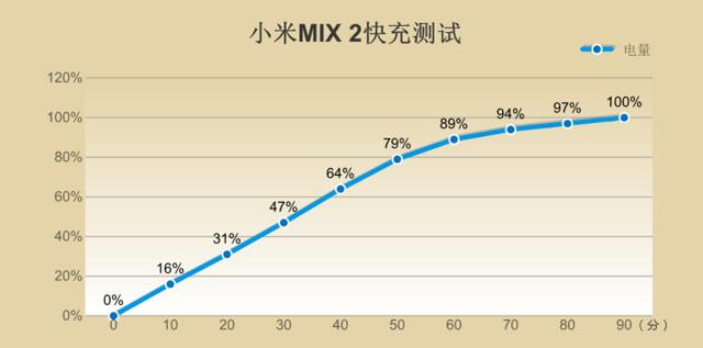 全面屏升级之作，小米MIX 2评测