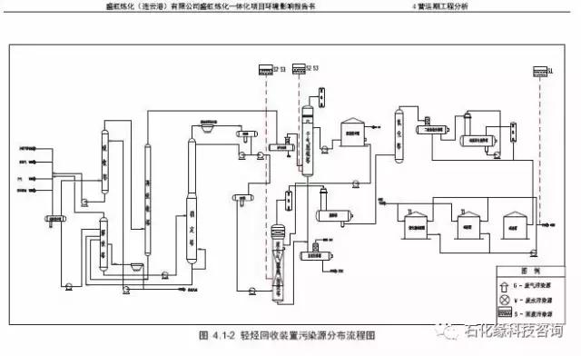 油庫工藝流程圖(油庫工藝流程圖怎麼畫)