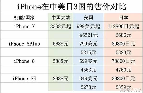 苹果8x多少钱(苹果8x多少钱一台)