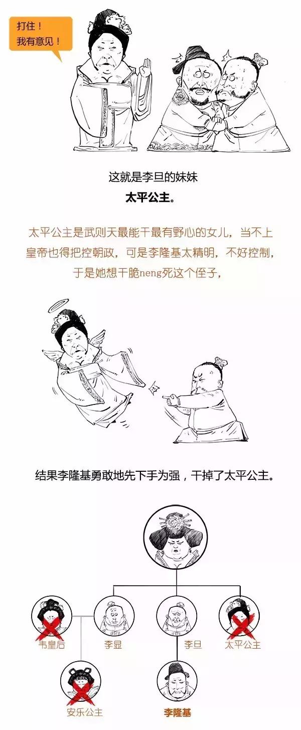 Stone历史剧-大唐盛世 之 唐明皇的抛物线