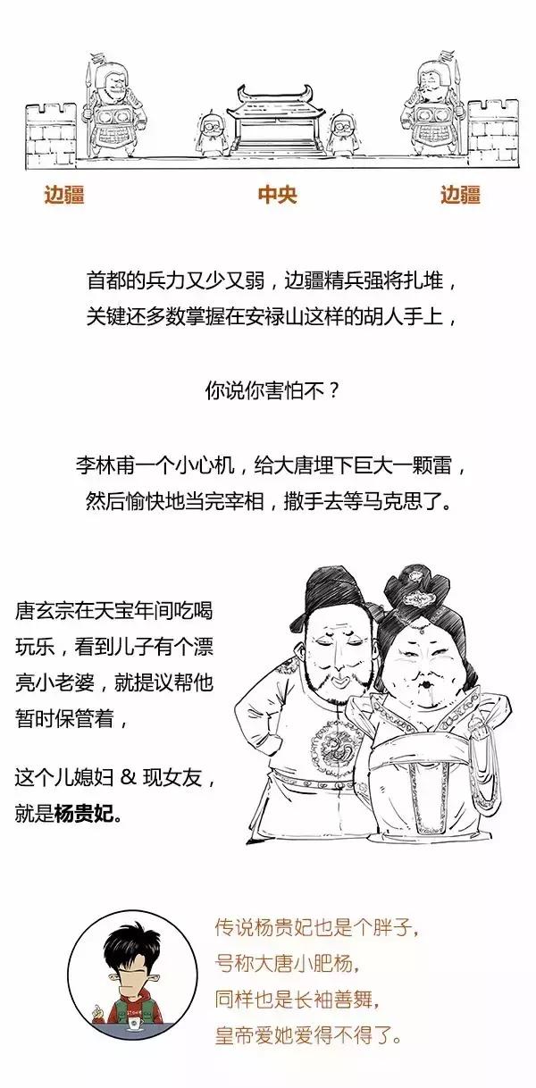 Stone历史剧-大唐盛世 之 唐明皇的抛物线