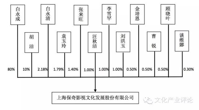 舞台剧流程舞台剧创作主要流程