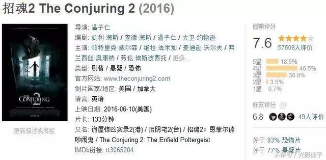 9部近两年最优秀恐怖片，每部都是提神醒脑佳品，值得收藏分享！