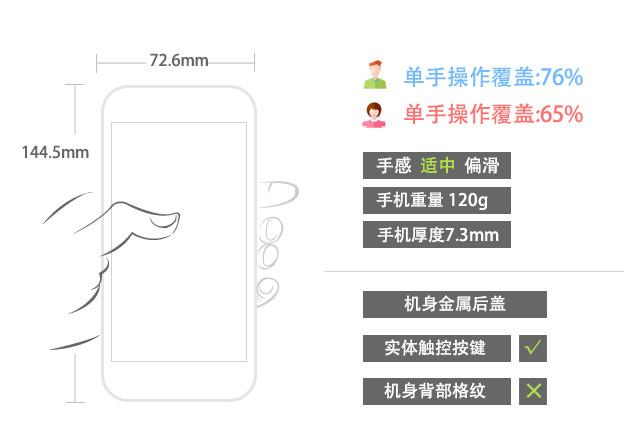 千元好顏值：酷派鋒尚mini全面評測
