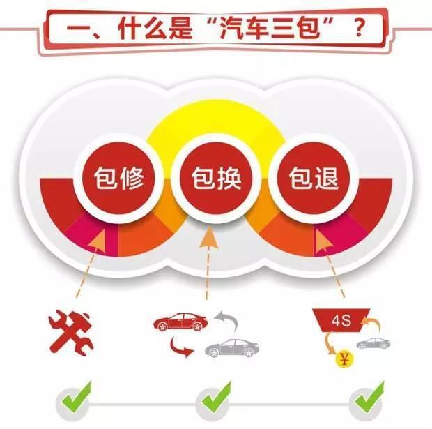 三包索赔是什么意思汽车三包索赔流程