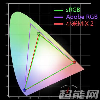 小米MIX 2評測：不再驚艷卻均衡的全面屏旗艦機(jī)