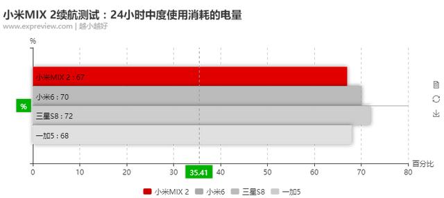 小米MIX 2评测：不再惊艳却均衡的全面屏旗舰机