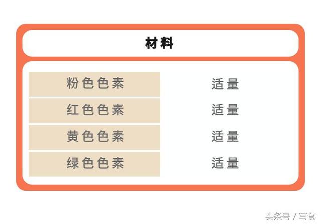 日本颜值超高的彩绘蛋糕卷，画好它这些妙招少不了