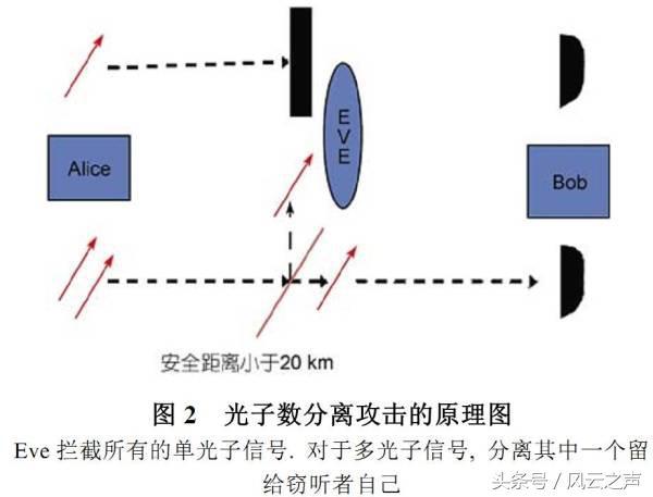 你完全可以理解量子信息（15）｜袁岚峰