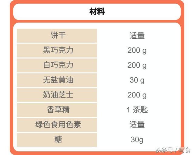 万圣节捣蛋食物清单请查收！这些简单易上手的太适合现学现卖