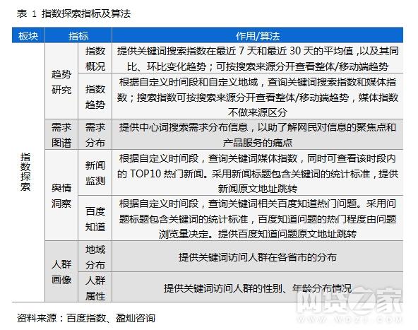 平台百度指数起伏 3大运营策略提升品牌影响力