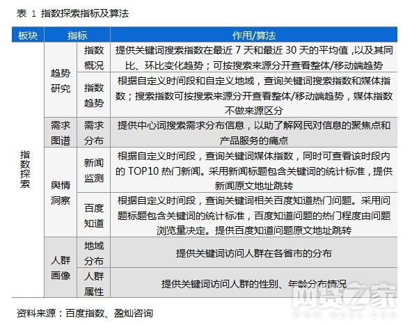 平台百度指数起伏 3大运营策略提升品牌影响力