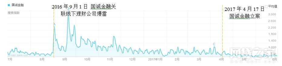 平台百度指数起伏 3大运营策略提升品牌影响力