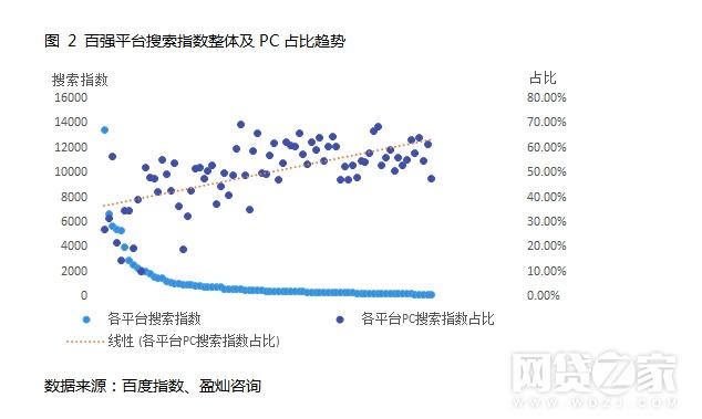 平台百度指数起伏 3大运营策略提升品牌影响力