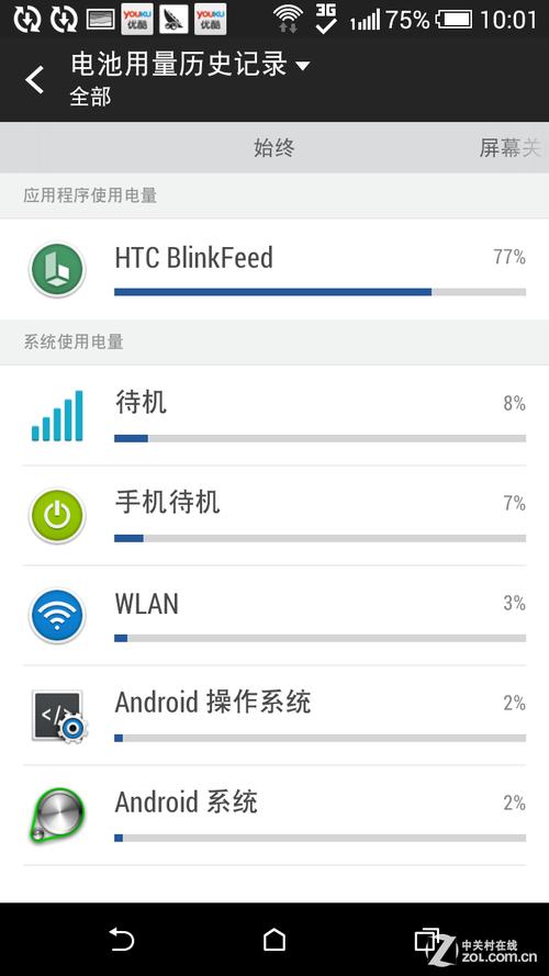 八核64位CPU功能损耗怎样 HTC 820续航力评测