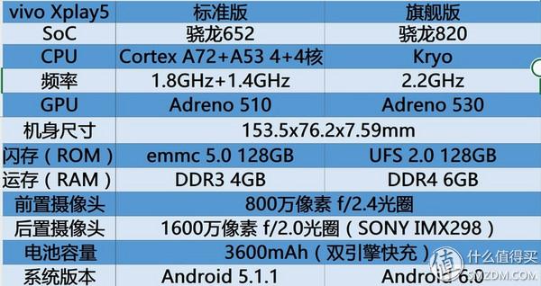 横看成岭侧成峰：ViVo xplay5上手体验